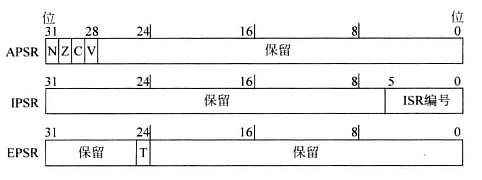 xpsr寄存器.png