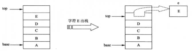 出栈操作示意图.png