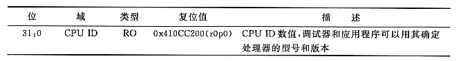 CMSIS_CPU_ID.png